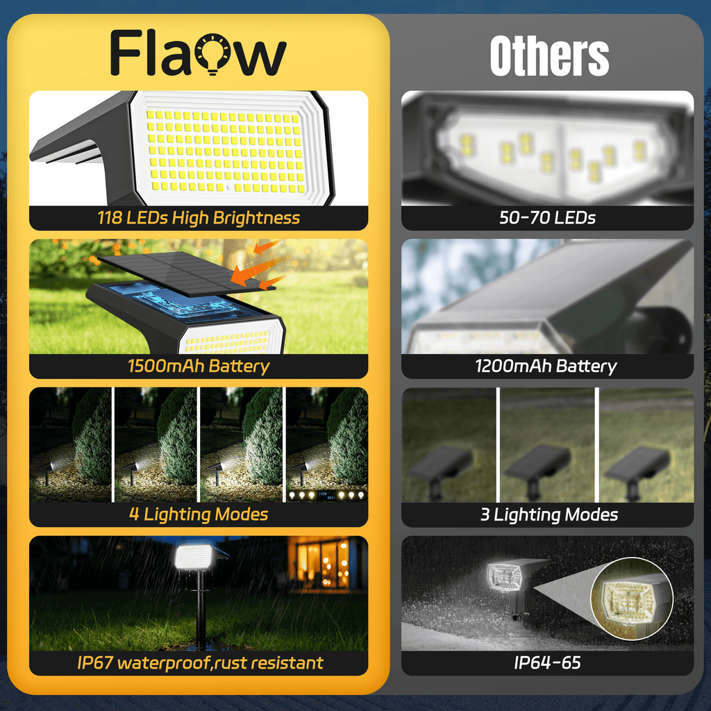 Flaow Solar Lights Outdoor, 8 pack,118 LED Solar Spotlights with 4 Modes, IP67 Waterproof Auto On/Off for Garden, Yard, Pathway, Lawn-Cool White
