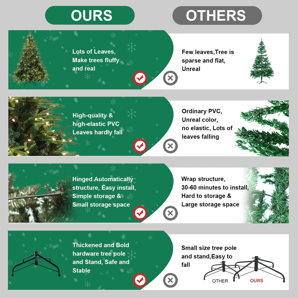 Makeatree 4ft Prelit Artificial Christmas Tree Realistic Fir Xmas Tree with 907 PE PVC Tips & 150 Lights Green & Foldable Base