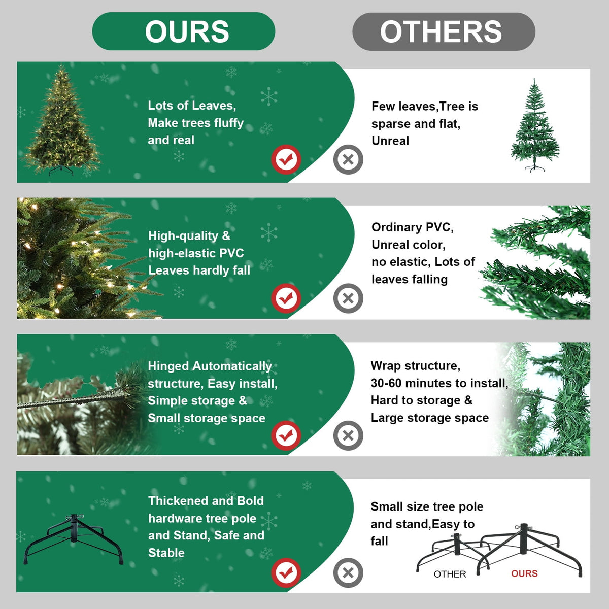 Makeatree 4ft Prelit Artificial Christmas Tree Realistic Fir Xmas Tree with 907 PE PVC Tips & 150 Lights Green & Foldable Base