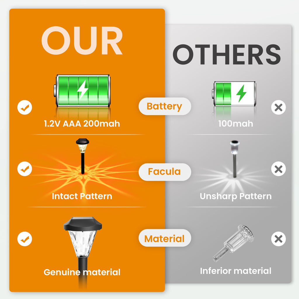GIGALUMI 8 Pack Waterproof Outdoor Solar Pathway Lights for Garden and Landscape
