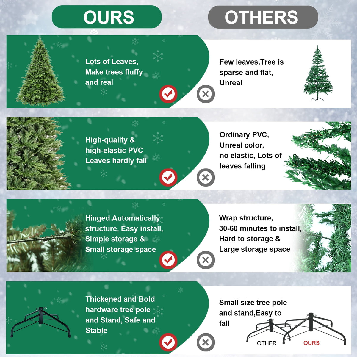 Soilhill 4ft Pre-Lit Artificial Christmas Tree with 907 PE/PVC Tips, Premium Holiday Xmas Tree with 150 Warm White LED Lights, Easy Assembly, Indoor Decoration