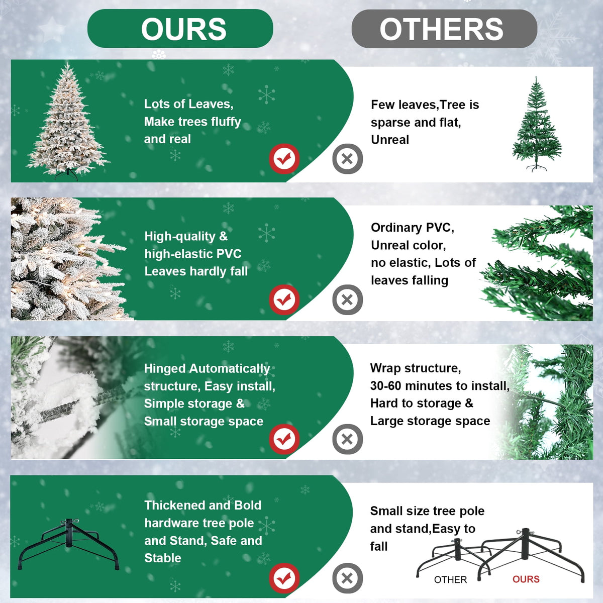 Makeatree 5ft Pre-lit Christmas Tree with 250 LED Lights, Aspen Fir, Layered & Sparse Design, Hinged Artificial Green Christmas Tree with PE&PVC Branch Tips, Fake Xmas Tree Indoor